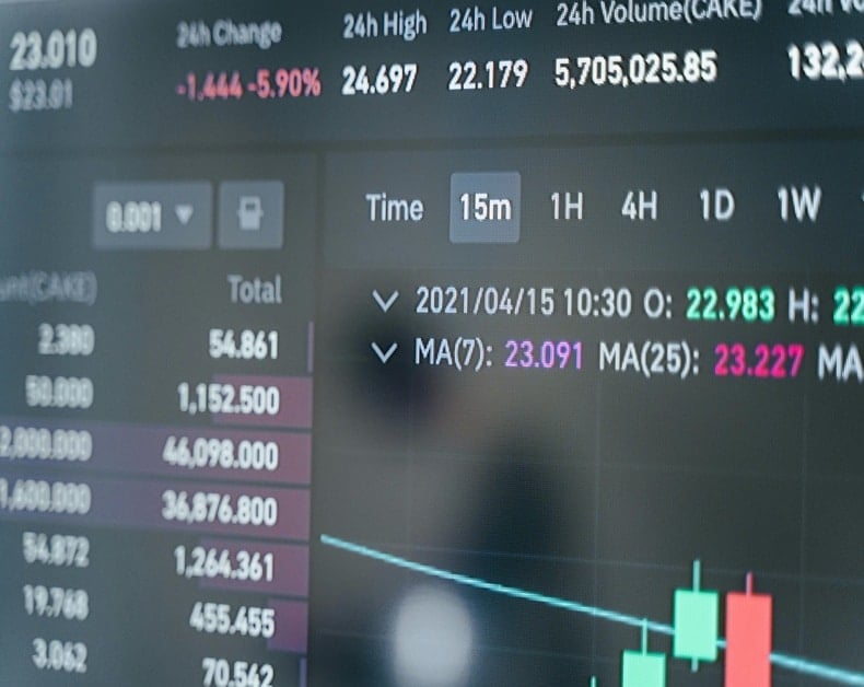 Stock trading dashboard with a candlestick chart, moving averages, and price data on screen.